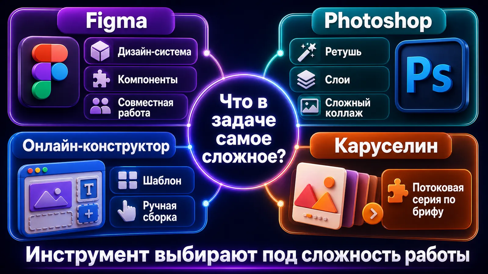 Карта задач для Figma, Photoshop, онлайн-конструктора и генератора каруселей.