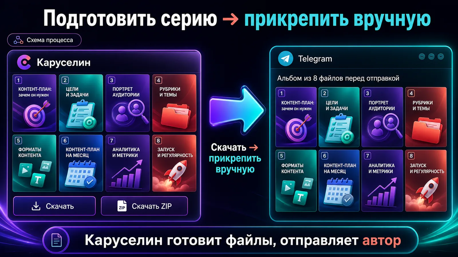 Готовая серия слайдов из Каруселина и её ручное прикрепление к альбому Telegram.