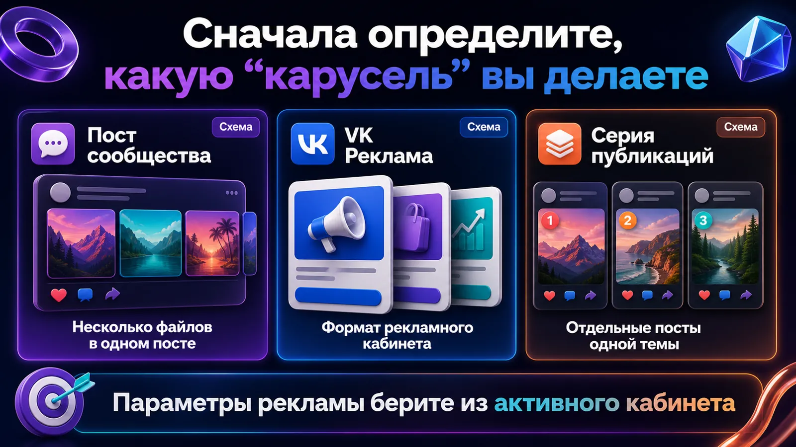 Три сценария карусели ВКонтакте: пост сообщества, рекламная карусель и серия публикаций.