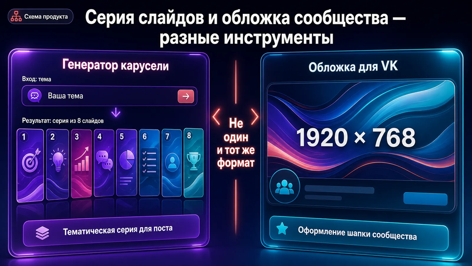 Два отдельных инструмента Каруселина: генератор серии слайдов и дизайнер обложки сообщества ВК.