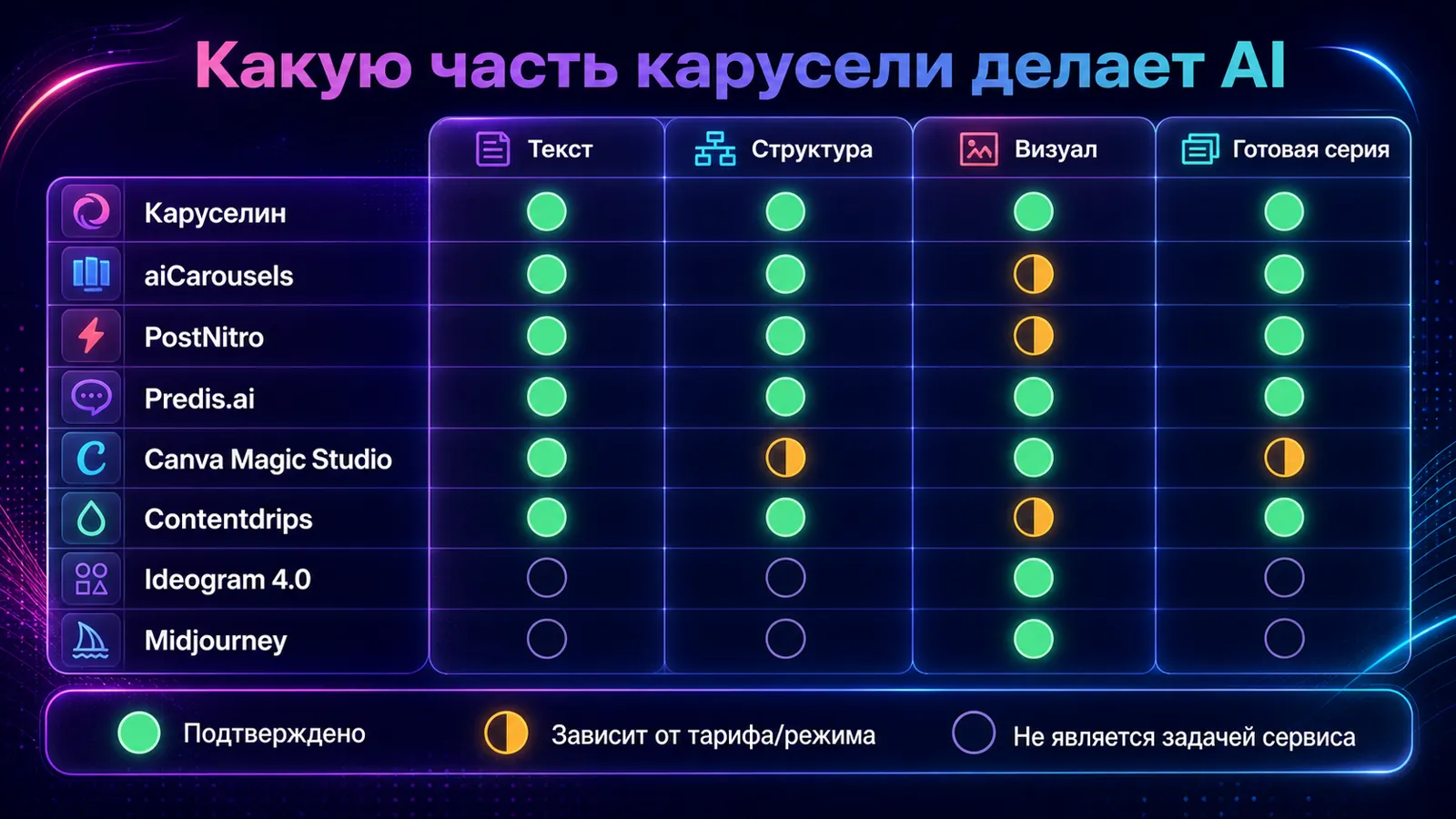 Матрица восьми нейросетевых сервисов по работе с текстом, структурой, визуалом и готовой серией.