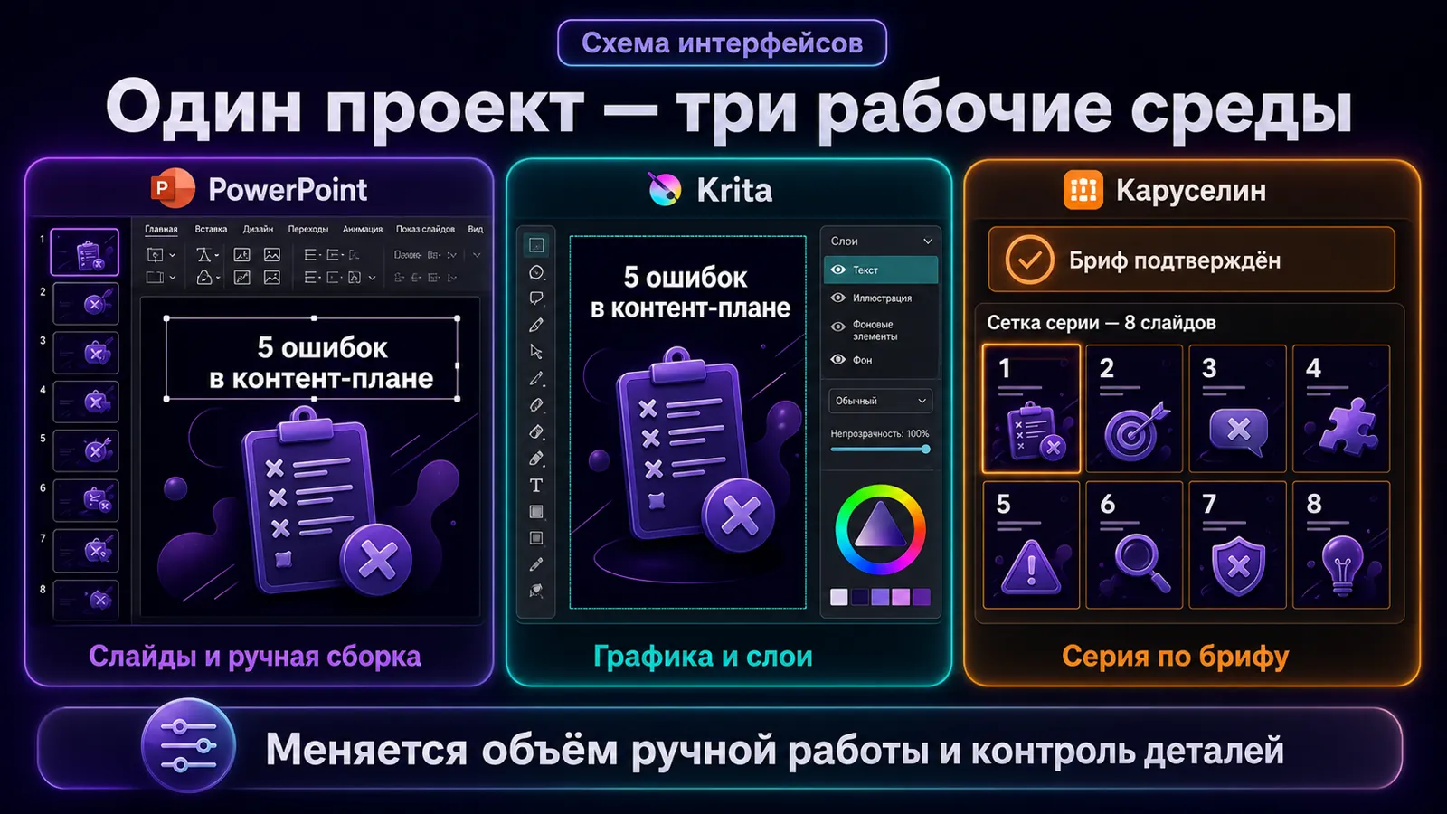 Рабочие области PowerPoint, бесплатного графического редактора и Каруселина для одной карусели.