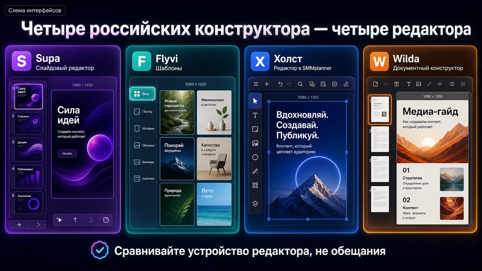 Актуальные рабочие интерфейсы Supa, Flyvi, Холста и Wilda для сборки SMM-визуала.