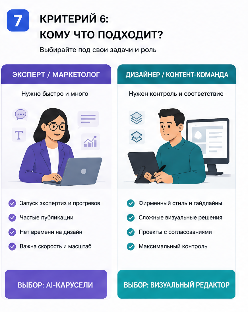 Слайд 7: критерий 6 - кому что подходит, эксперт vs дизайнер