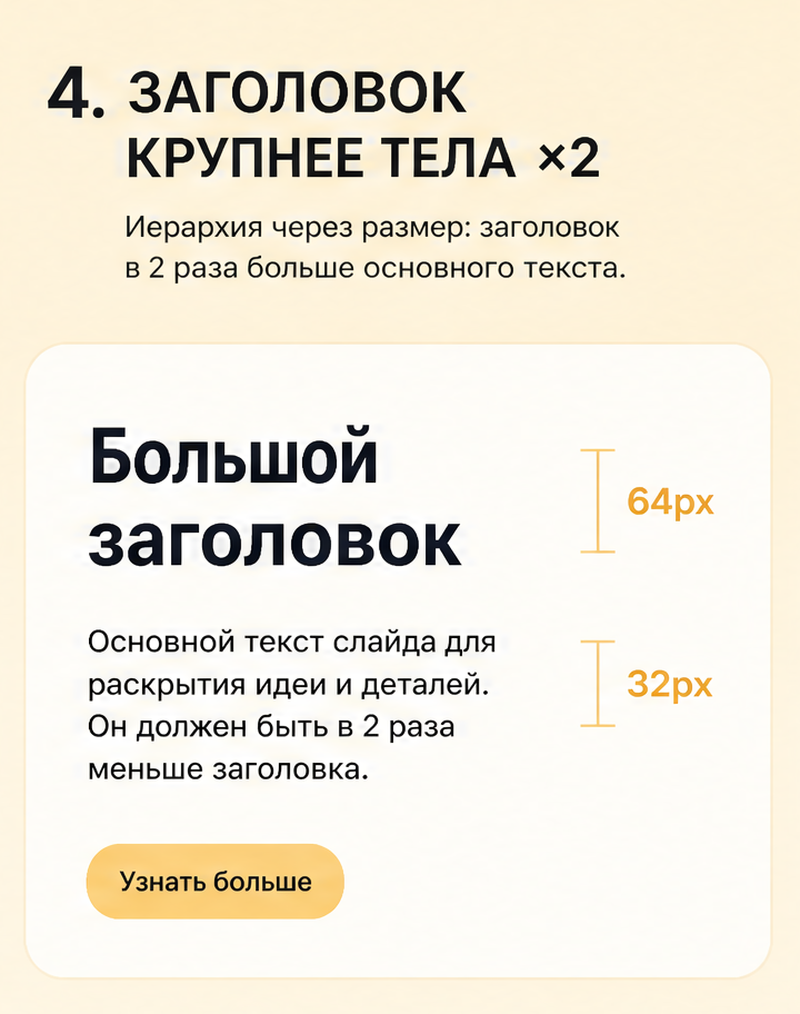 5: 4. Заголовок крупнее тела ×2