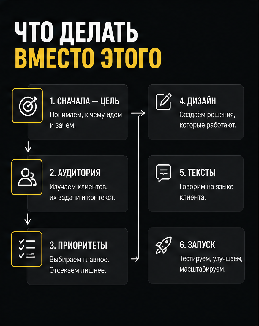 Слайд 7: что делать прямо сейчас по каждой ошибке