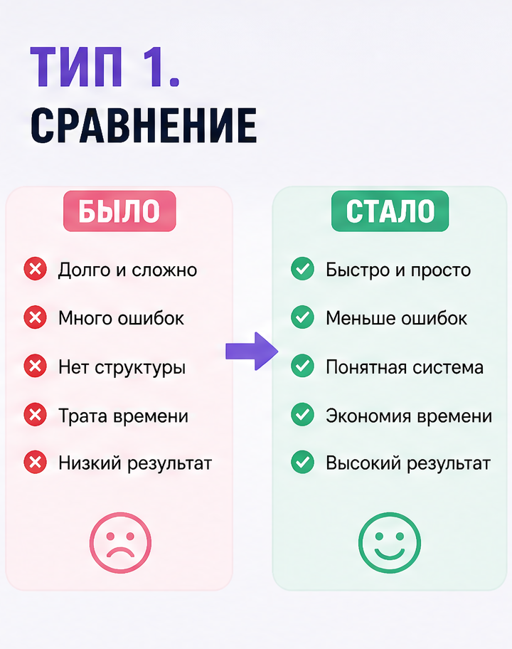 2: Тип 1. Сравнение