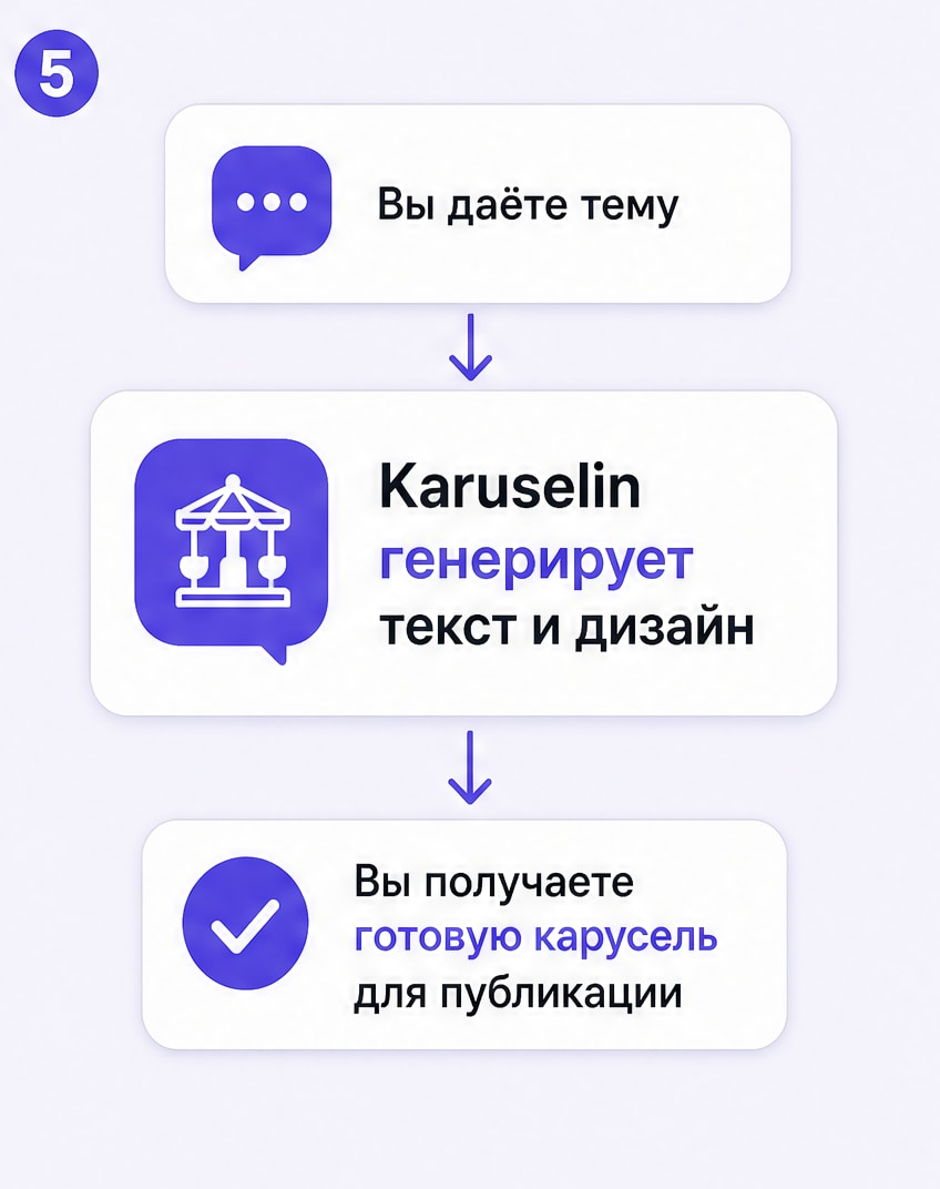 Карусель для ВК: когда обычный пост выглядит тяжёлым: слайд 5 из реальной карусели Каруселина