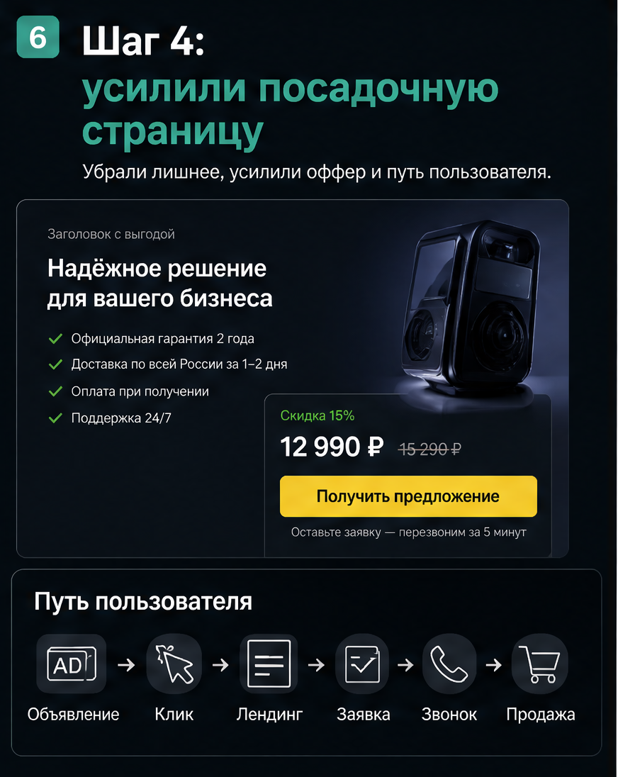 Слайд 6: четвёртый шаг - ремаркетинг на тёплых лидах