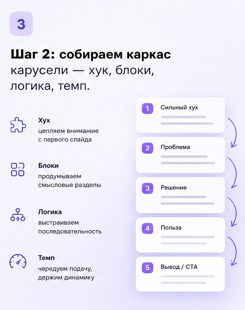 Нейросеть для каруселей: не начинайте с пустого листа: слайд 3 из реальной карусели Каруселина