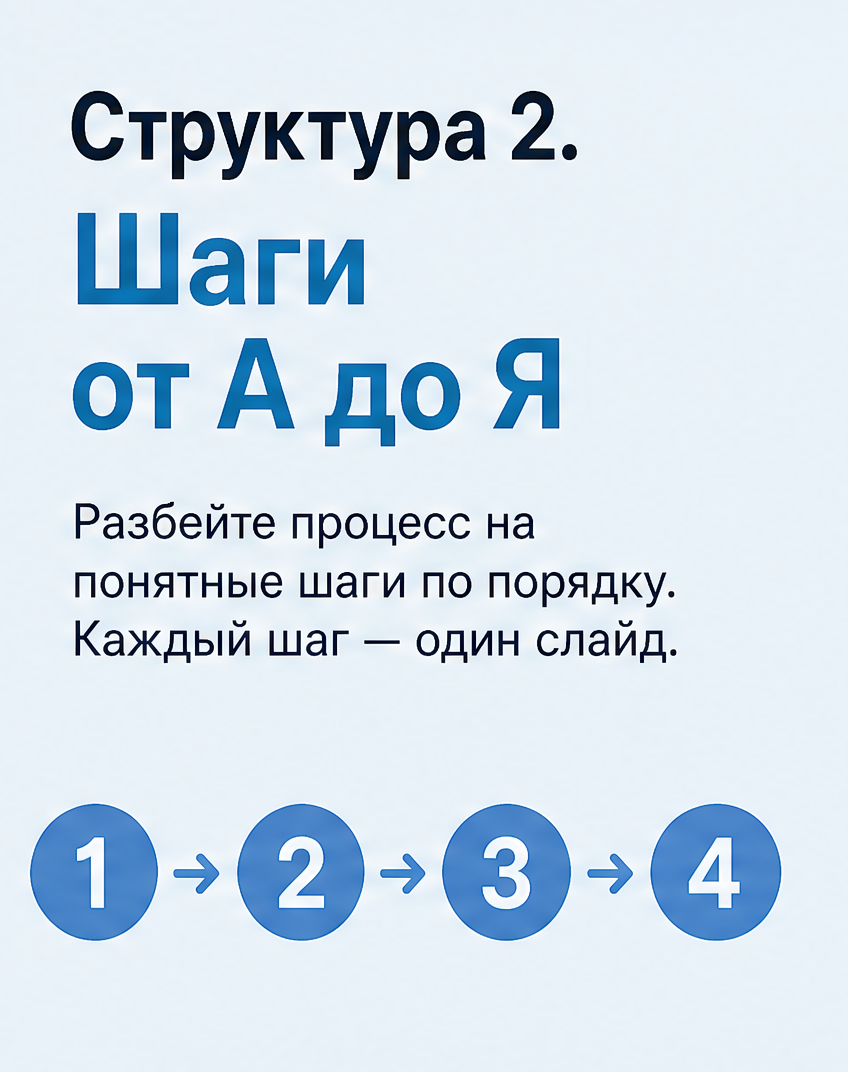 3: Структура 2. Шаги от А до Я