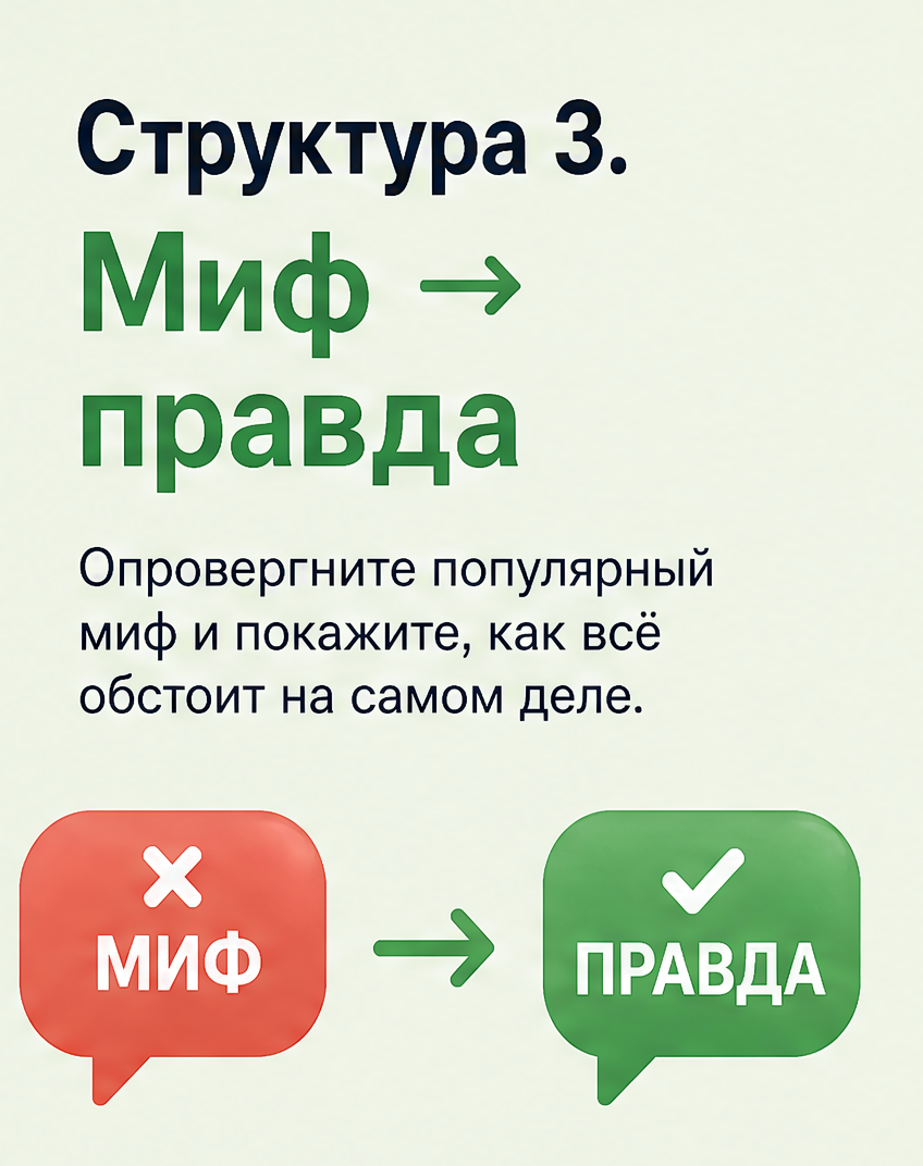 4: Структура 3. Миф → правда