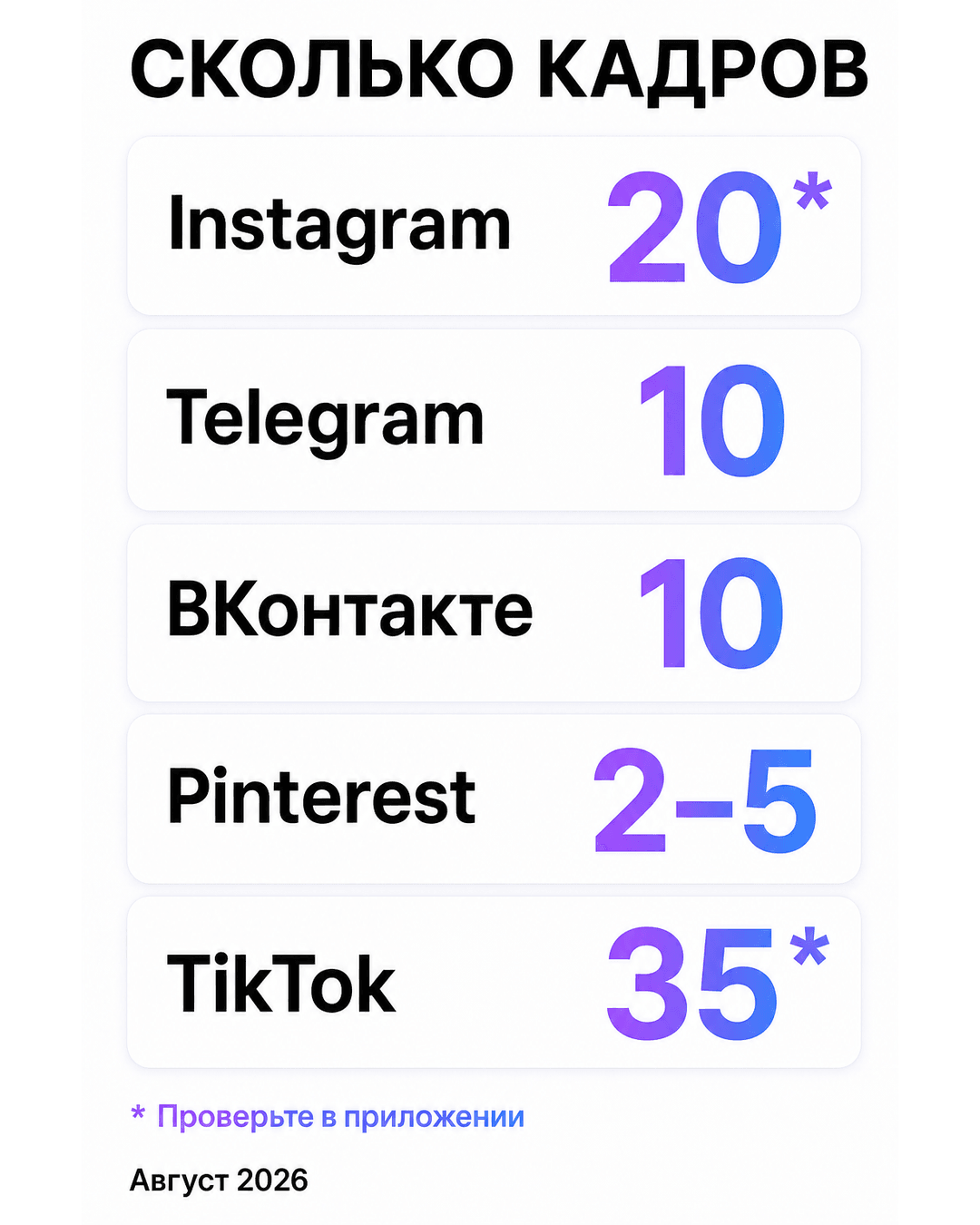 Сколько кадров в пост-карусели разрешают Instagram, Telegram, ВК, Pinterest и TikTok — таблица лимитов