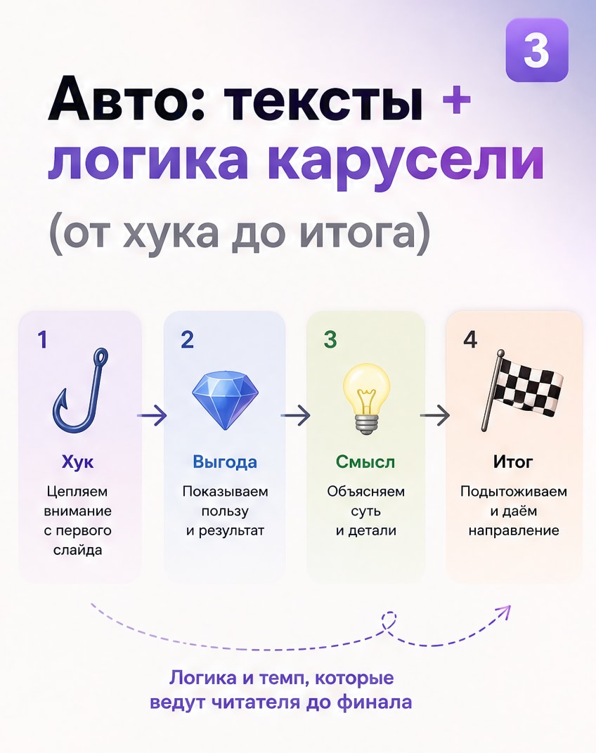 Приложение для каруселей: когда устали собирать посты вручную: слайд 3 из реальной карусели Каруселина
