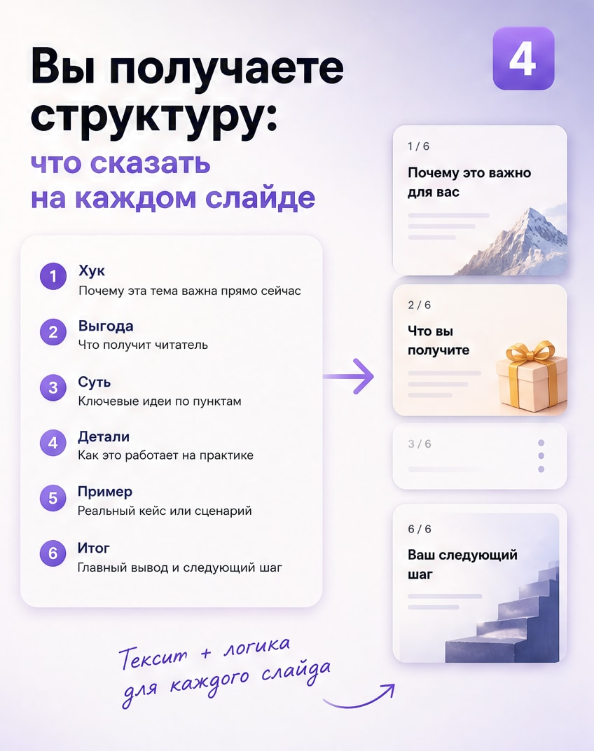 Приложение для каруселей: когда устали собирать посты вручную: слайд 4 из реальной карусели Каруселина