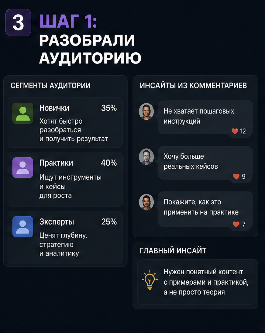 Слайд 3: шаг 1 - разобрали аудиторию, сегменты, комментарии, инсайты