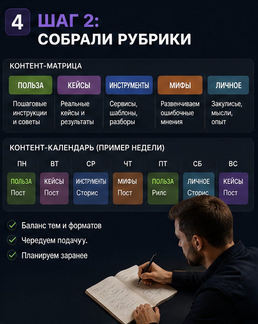 Слайд 4: шаг 2 - собрали контент-матрицу и календарь рубрик