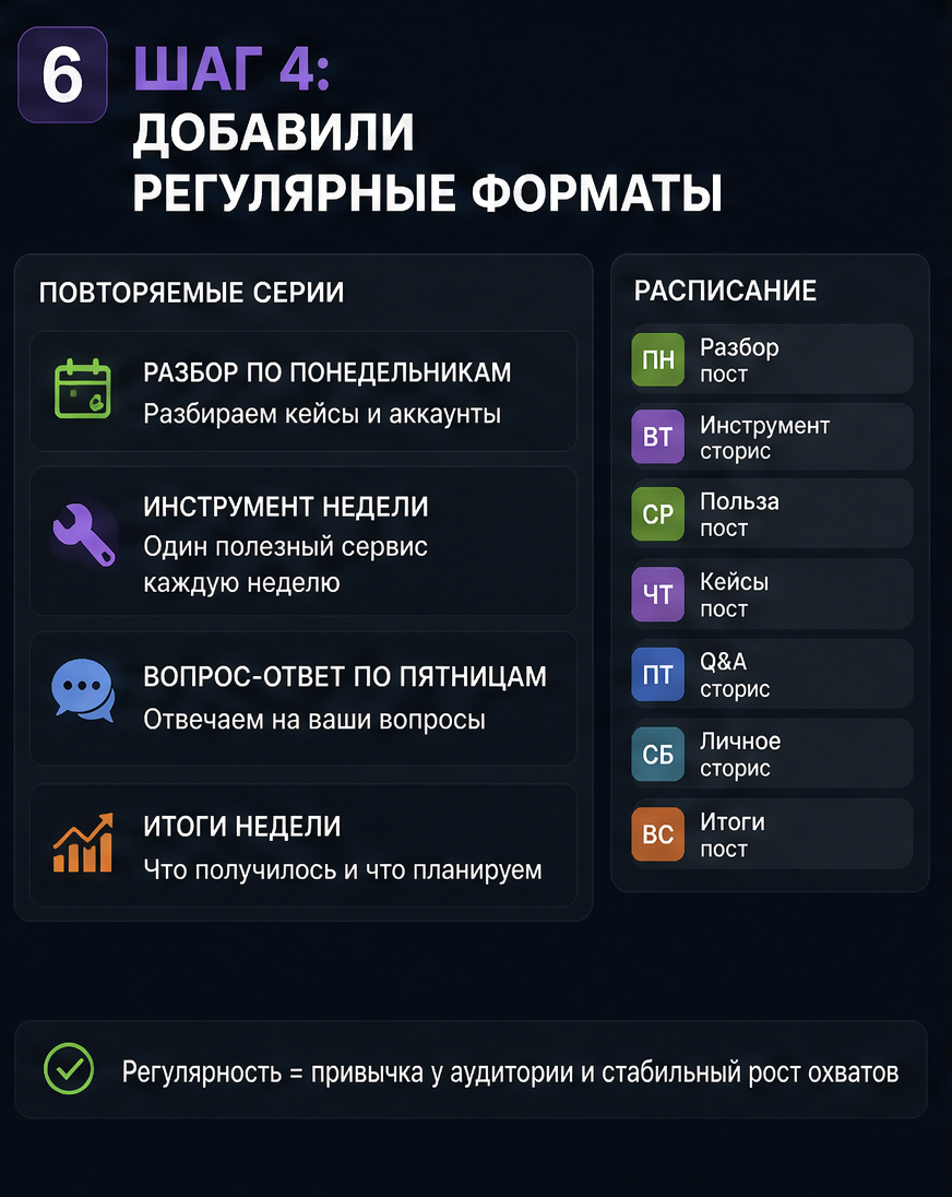 Слайд 6: шаг 4 - добавили регулярные форматы и повторяемые серии
