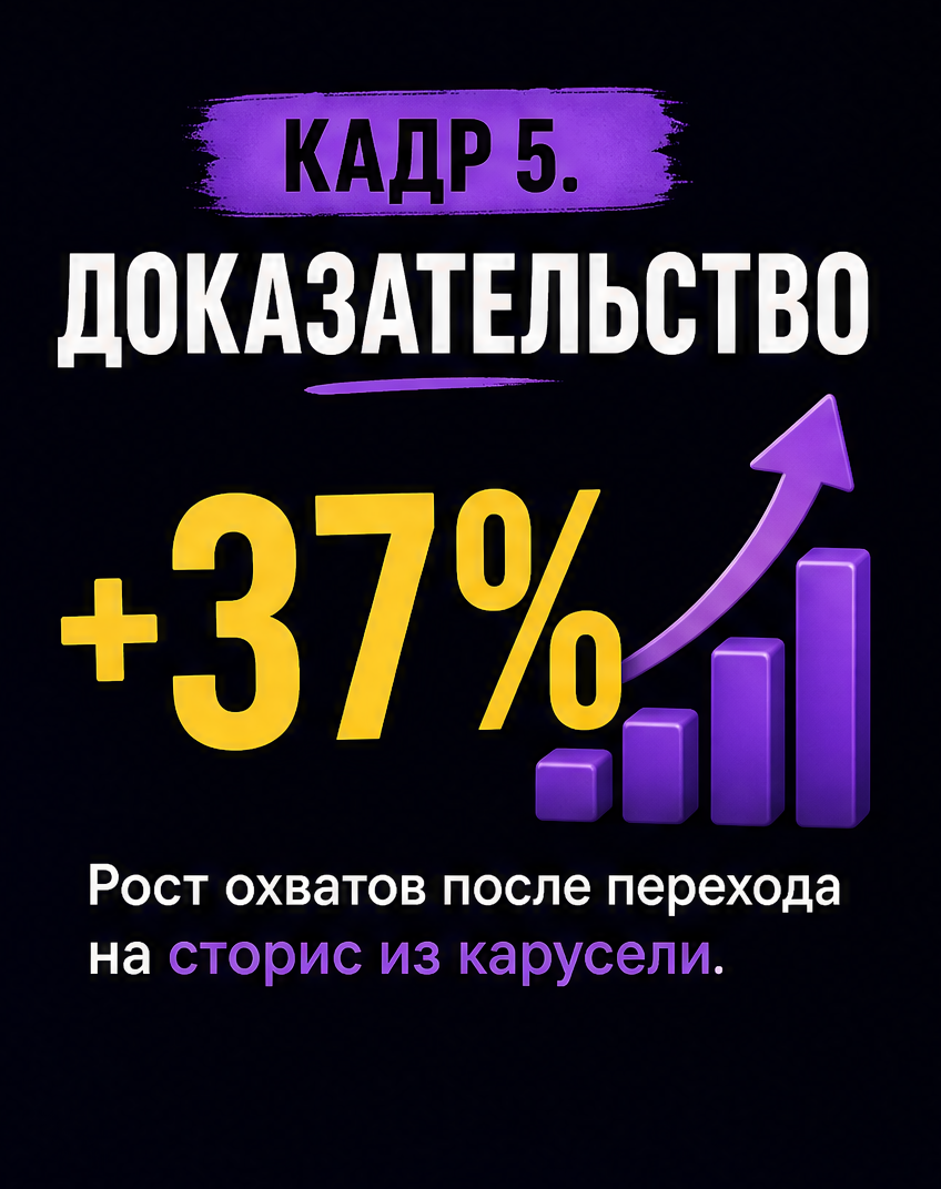 4: Кадр 5. Доказательство
