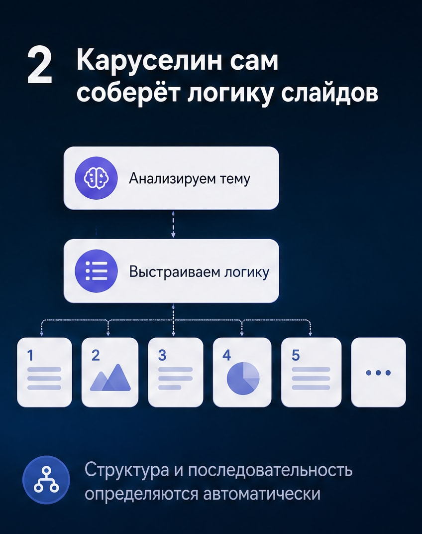 Текст для каруселей: когда не хочется писать слайды самому: слайд 2 из реальной карусели Каруселина