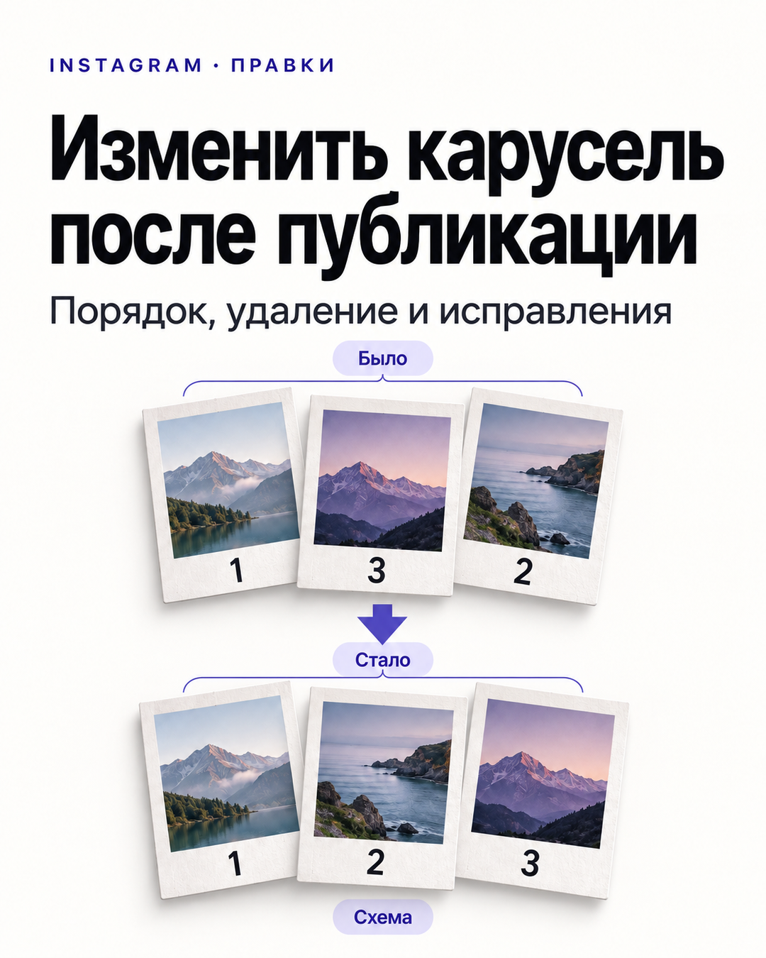 Одна и та же фотосерия показана до и после перестановки: 1–3–2 превращается в 1–2–3.