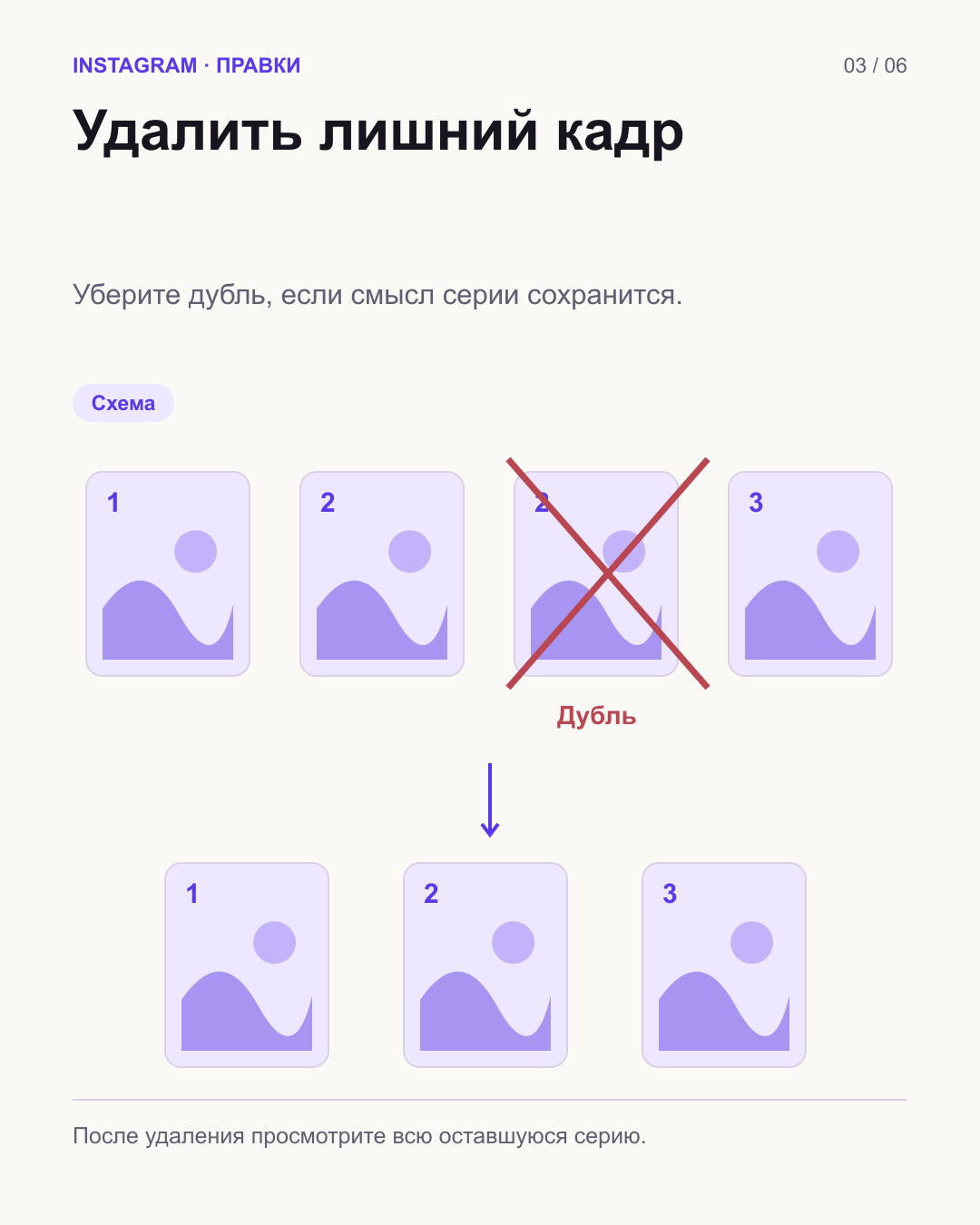 Карточки 1–2–2–3: повтор второго кадра зачёркнут; после удаления остаются 1–2–3.