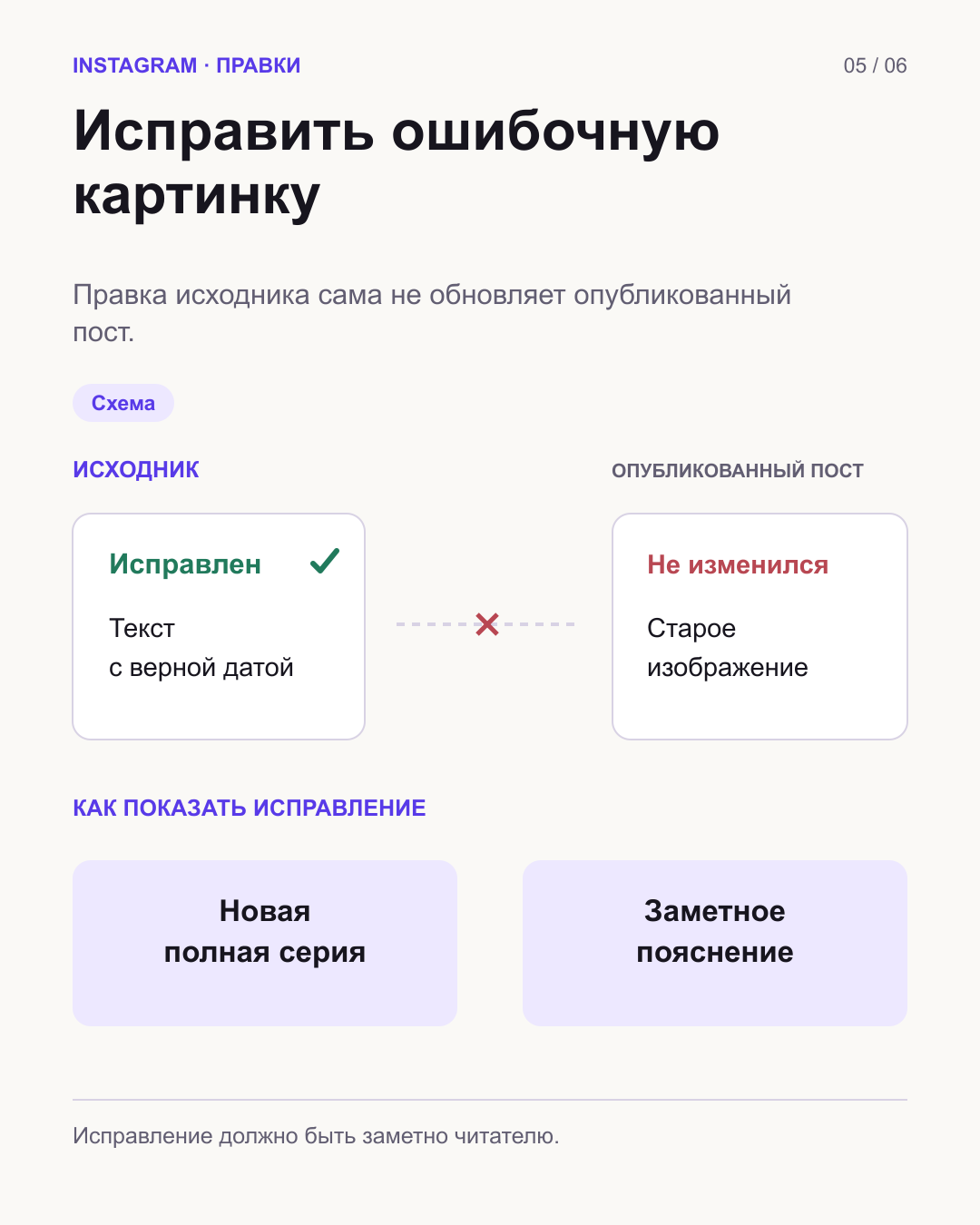 Исправленный исходник отделён от неизменившегося поста; ниже два редакторских решения: новая серия или заметное пояснение.