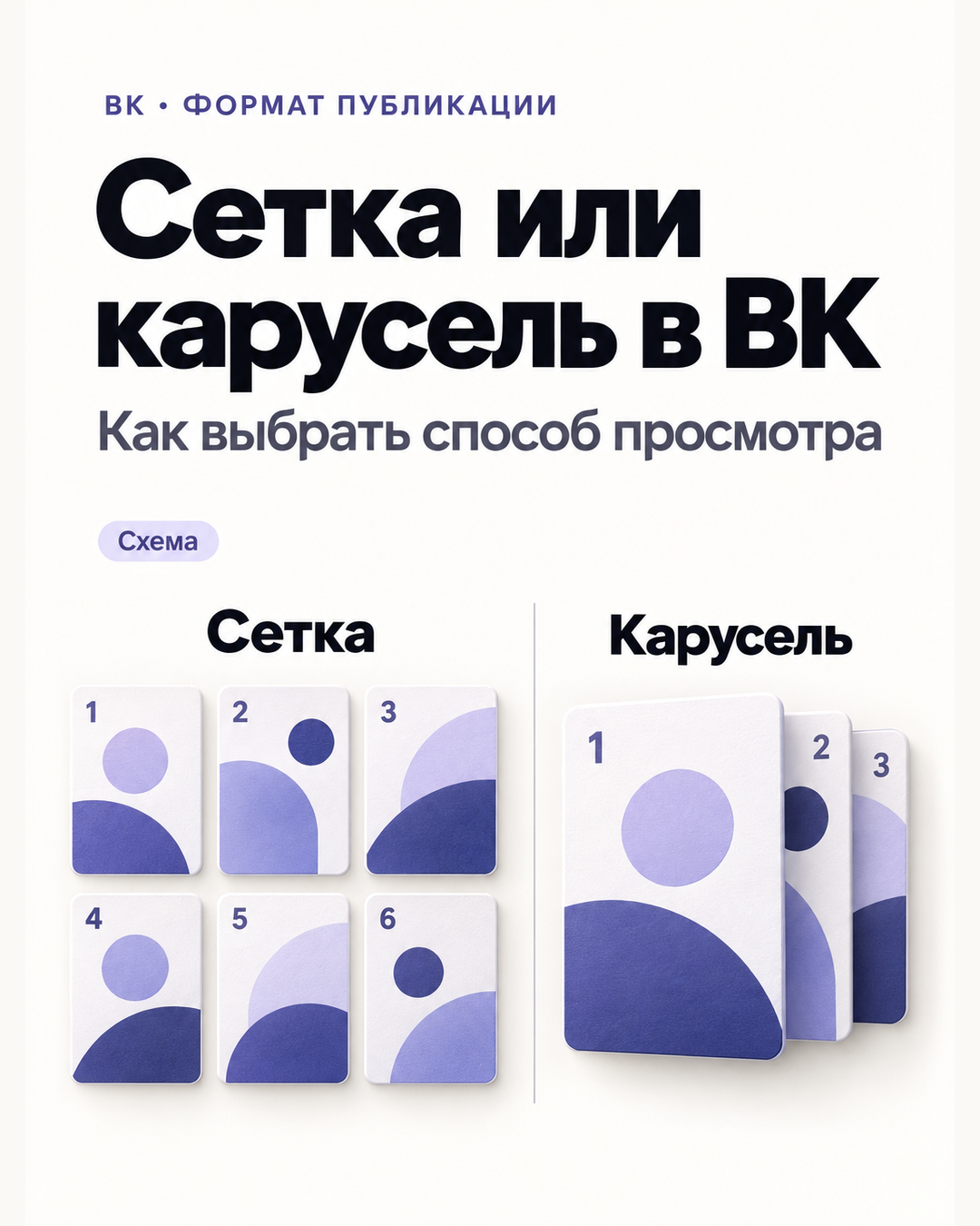 Сравнение сетки из шести миниатюр и карусели с первым крупным кадром и краями следующих.