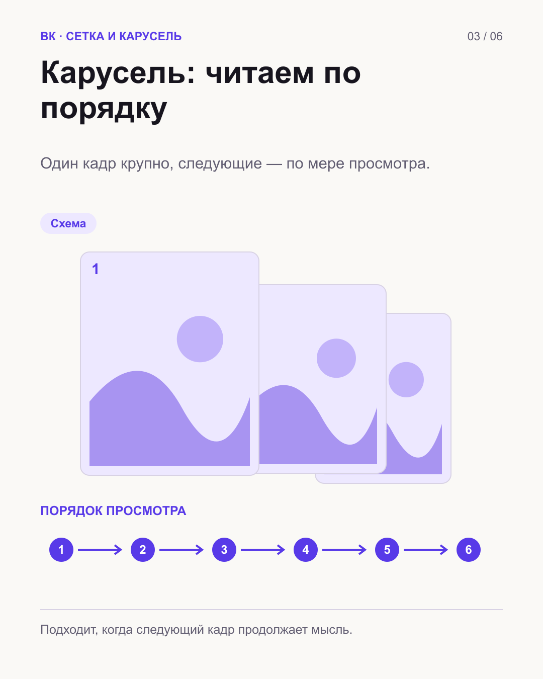 Первый кадр крупно, за ним видны края карточек 2 и 3; ниже последовательность 1–6.