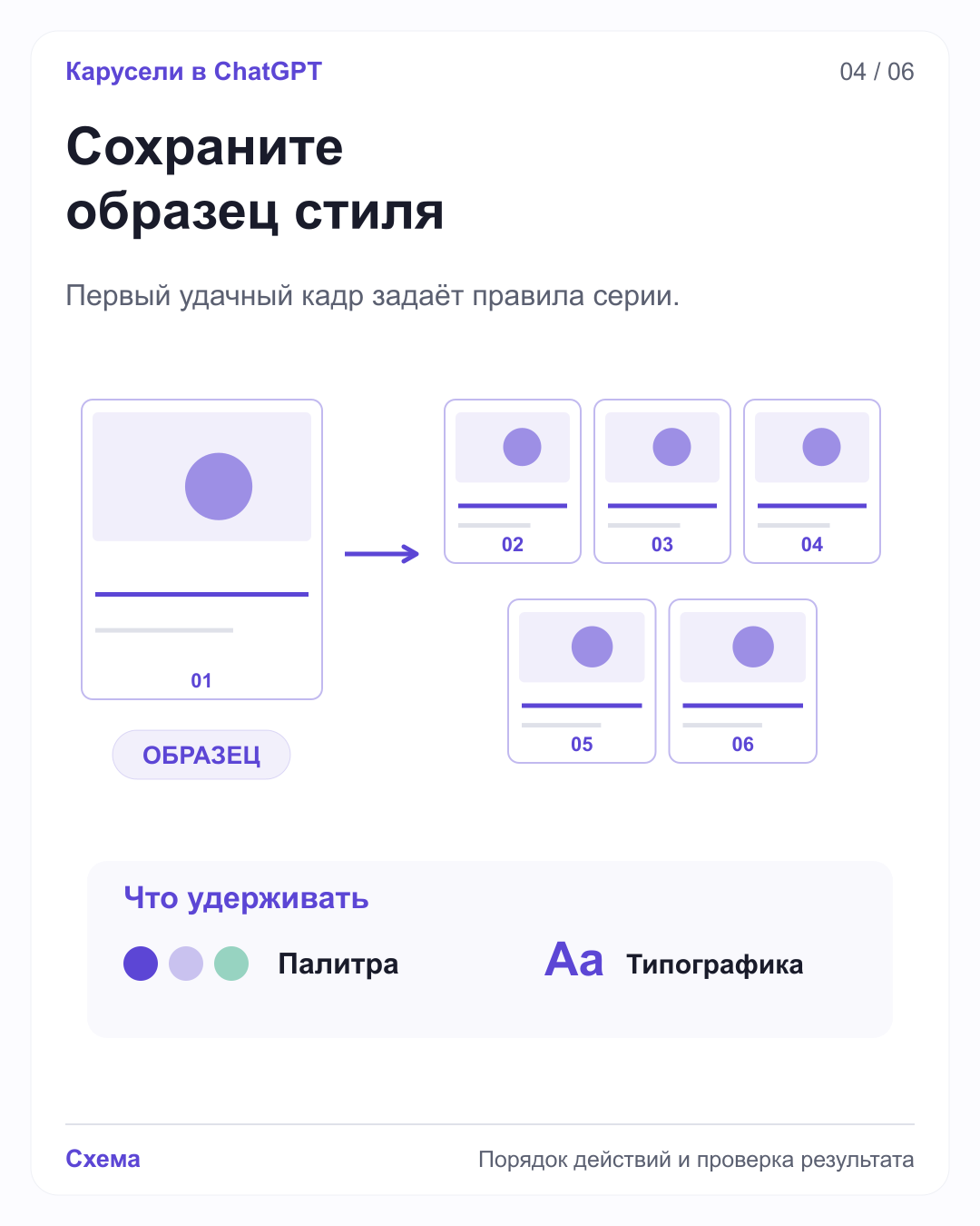Первый кадр обозначен как образец, стрелка ведёт к пяти карточкам одного стиля. Внизу показаны общая палитра и типографика.