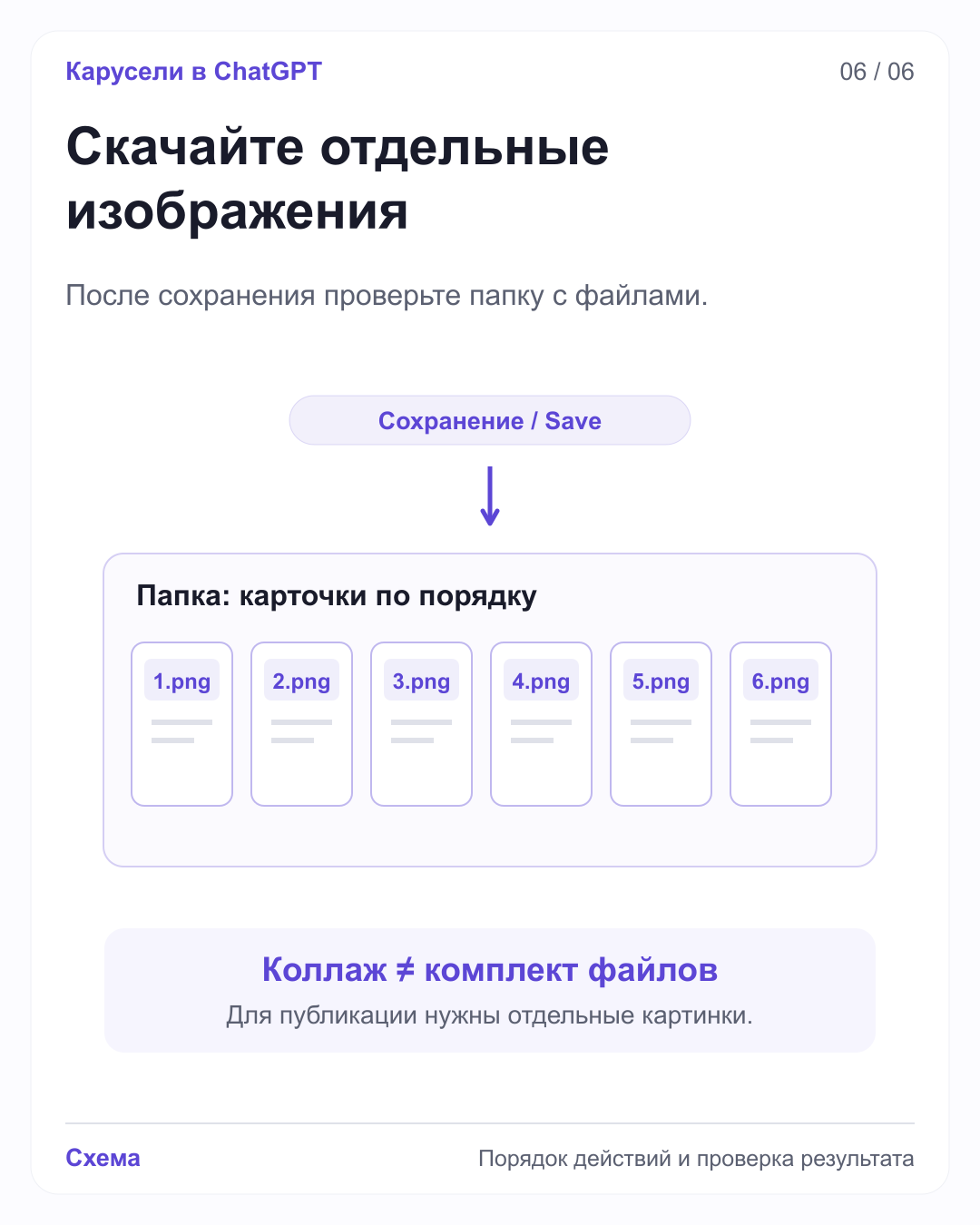 Стрелка от сохранения ведёт в папку с шестью отдельными файлами 1.png–6.png. Отмечено, что коллаж не равен комплекту файлов.