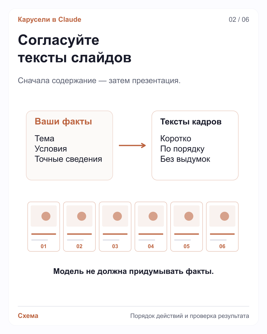 В Claude исходные факты преобразуются в согласованные тексты шести слайдов. Указано не дополнять материал вымышленными сведениями.