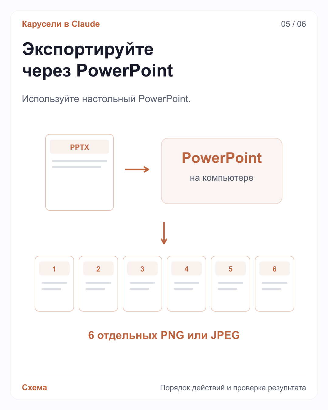 Файл PPTX открывается в PowerPoint на компьютере и экспортируется в шесть отдельных изображений PNG или JPEG.