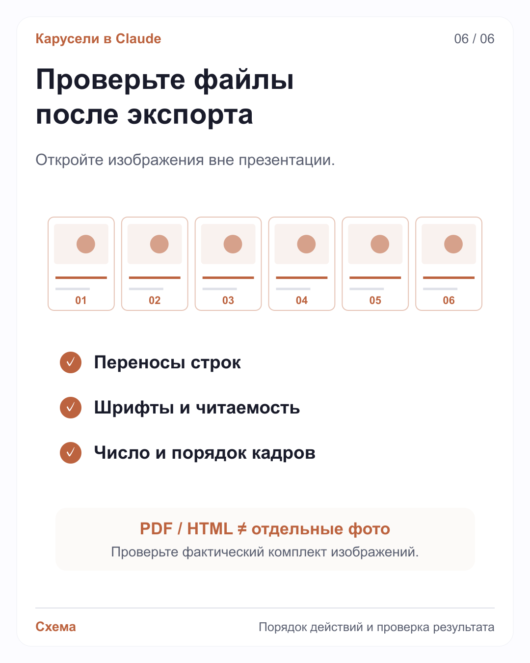 Шесть экспортированных карточек и три проверки: переносы, шрифты, число и порядок. PDF или HTML не равны отдельным фотографиям.