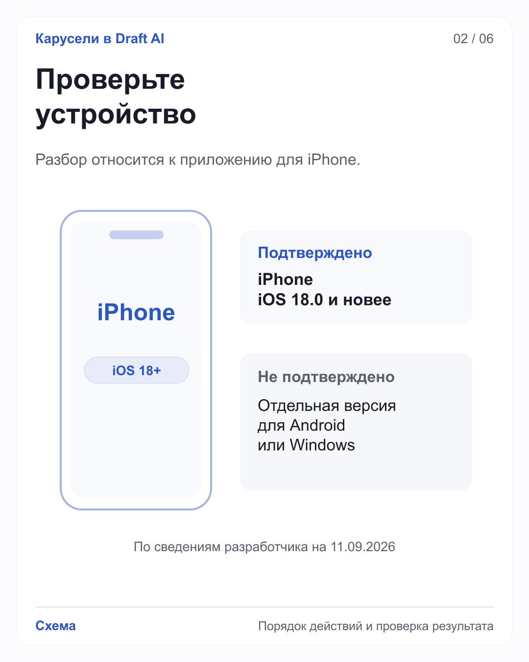 Схема совместимости Draft AI: подтверждены iPhone и iOS 18.0+, отдельные версии для Android и Windows не подтверждены.