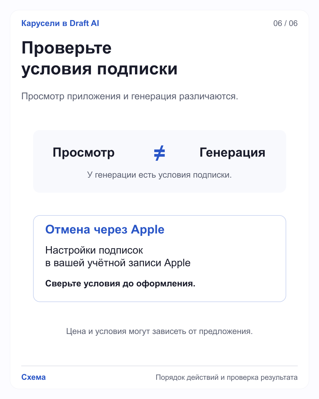 Просмотр Draft AI не равен доступу к генерации. Отдельный блок указывает отмену подписки через Apple без цен и вымышленных условий.