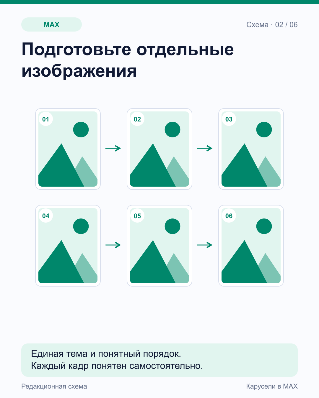 Шесть пронумерованных отдельных карточек соединены стрелками порядка в каждой строке.