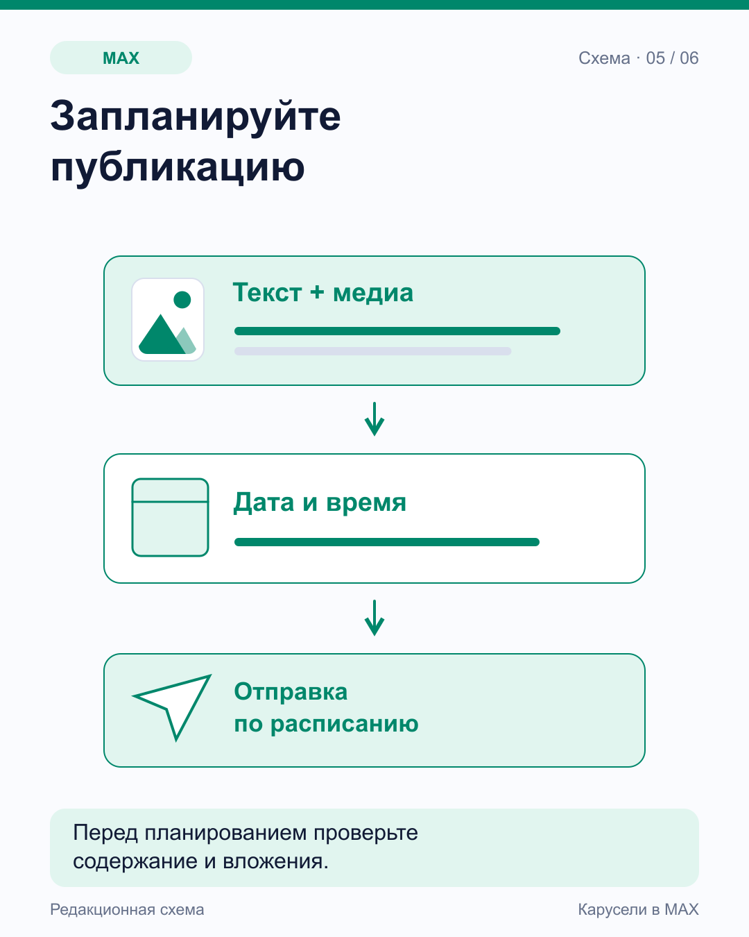 Три последовательных блока: текст и медиа, выбор даты и времени, отправка по расписанию; реальная дата не указана.