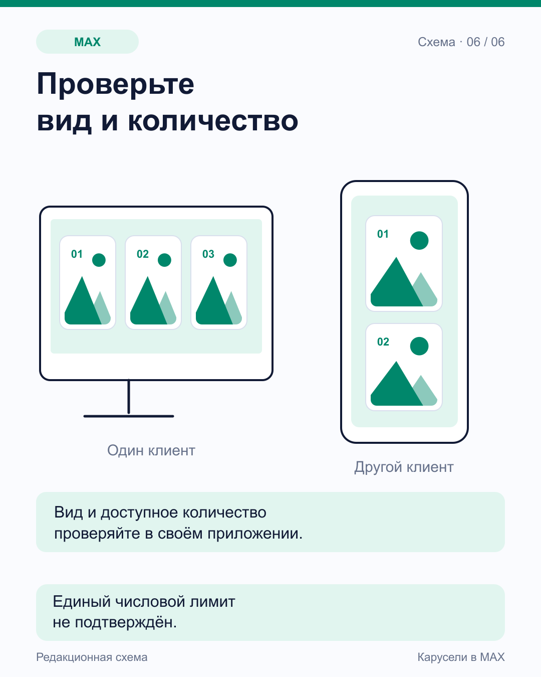 Два условных устройства показывают одну серию разными компоновками: рядом и вертикально; числовые лимиты не указаны.