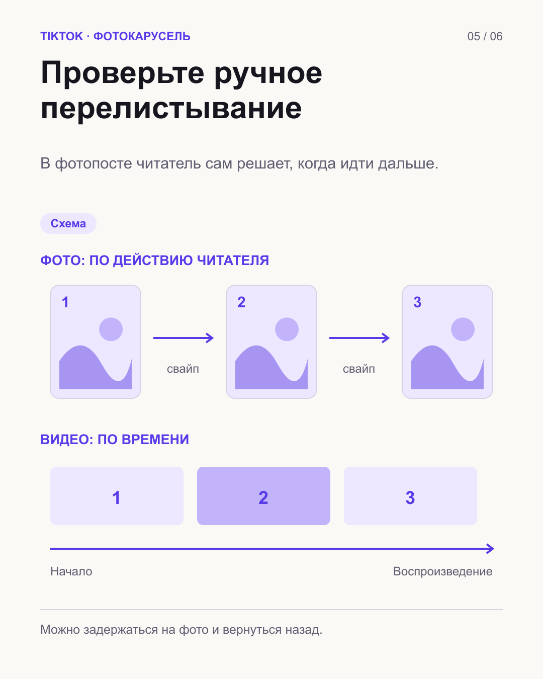 Вверху карточки переключаются по стрелкам действий читателя; внизу кадры видео расположены на временной шкале.