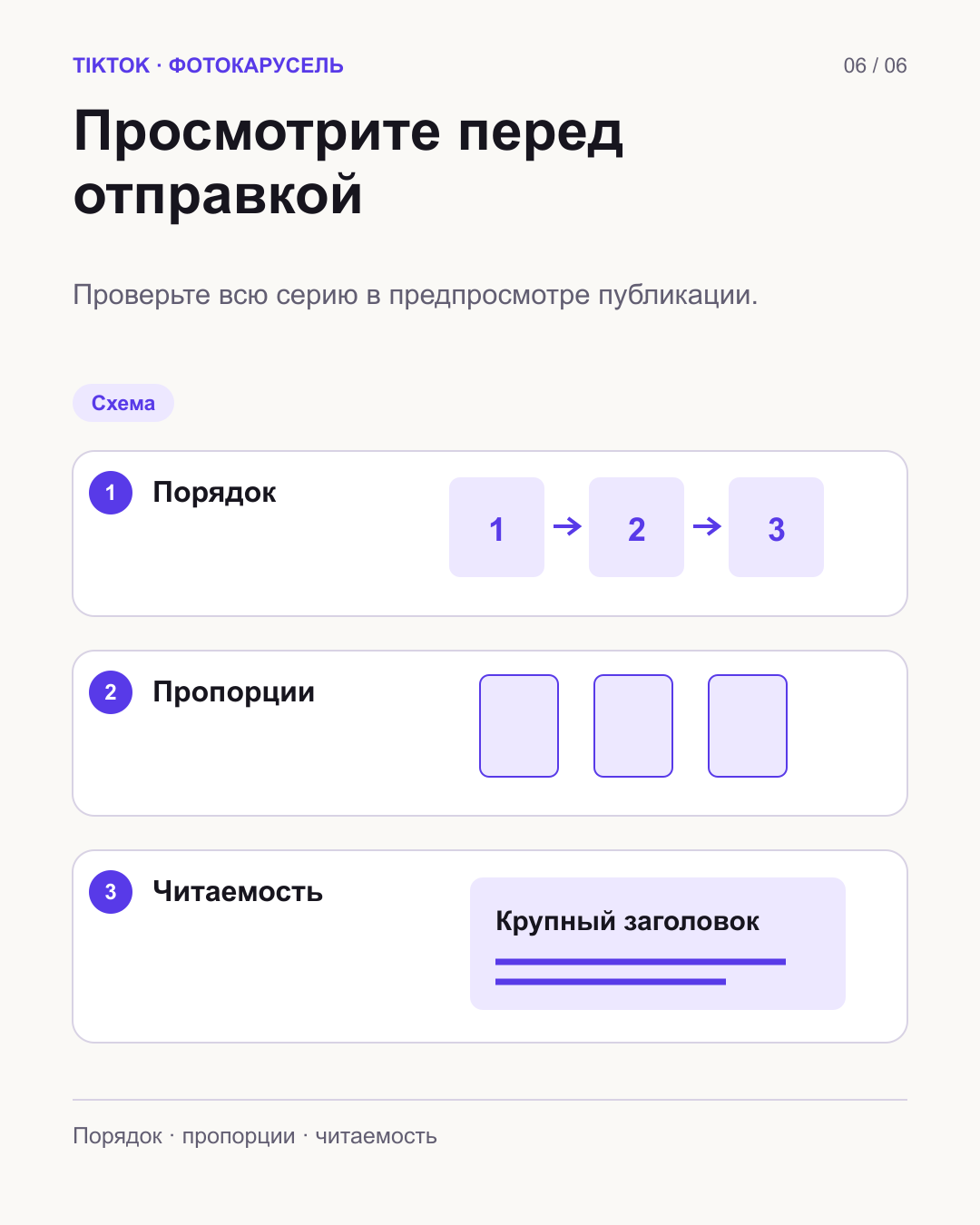 Три проверки: правильная последовательность 1–2–3, согласованные пропорции карточек и крупный читаемый заголовок.