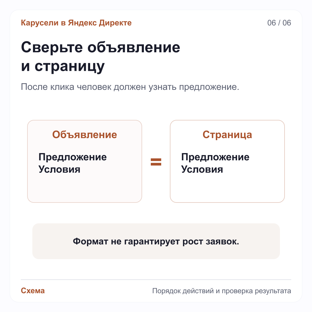 Две панели — объявление и страница перехода — содержат одинаковое предложение и условия. Дополнительно отмечено, что формат не гарантирует рост заявок.