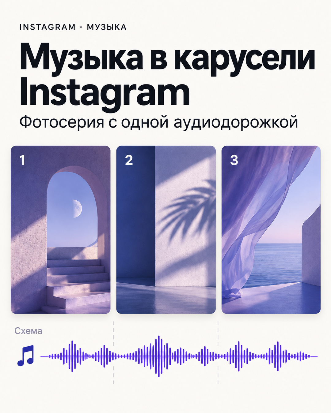 Три фотокарточки Instagram над одной непрерывной музыкальной дорожкой, отмеченной как схема.