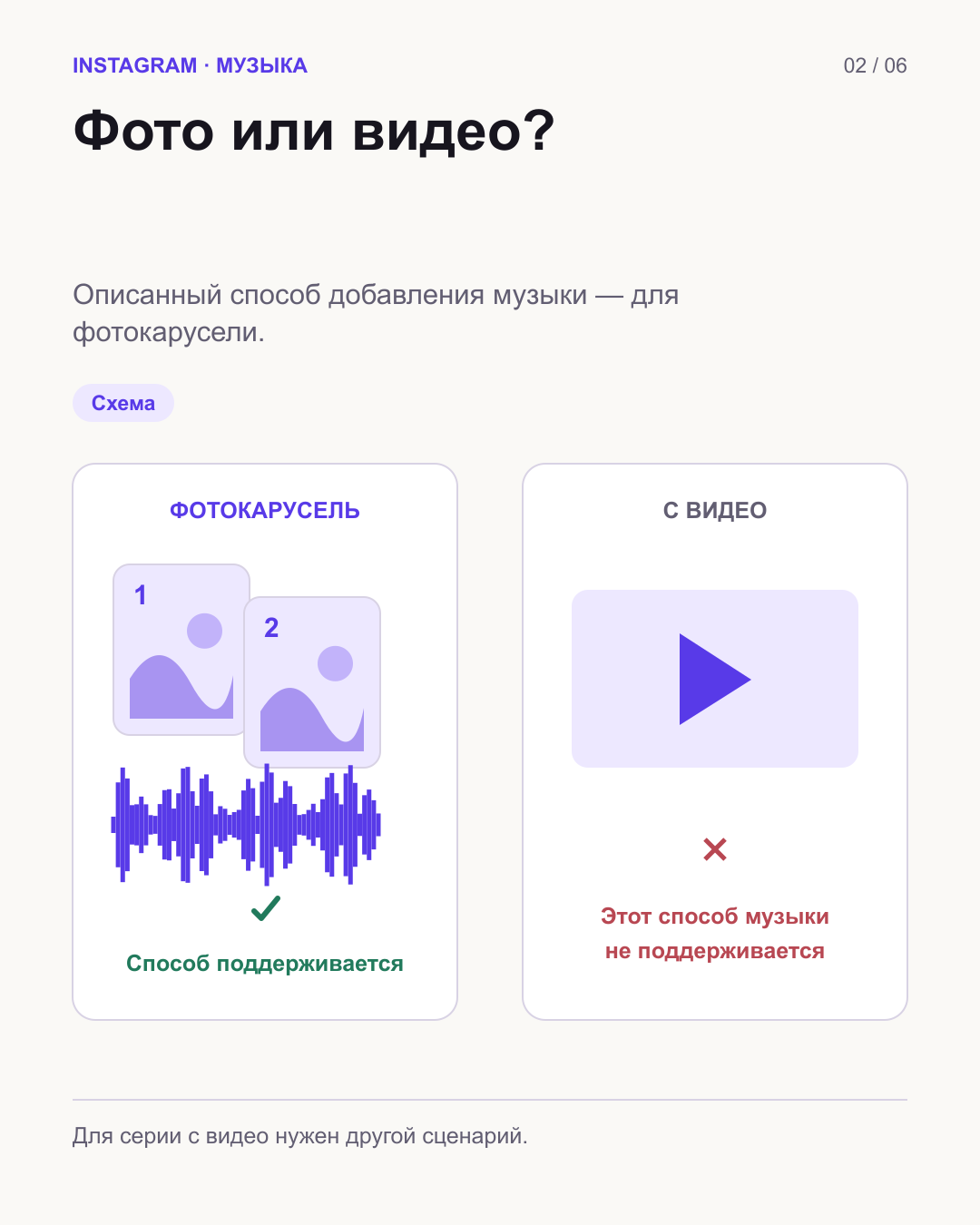 Две ветки: фотокарточки с отметкой поддержки музыки и видеокадр с отметкой, что этот способ не поддерживается.