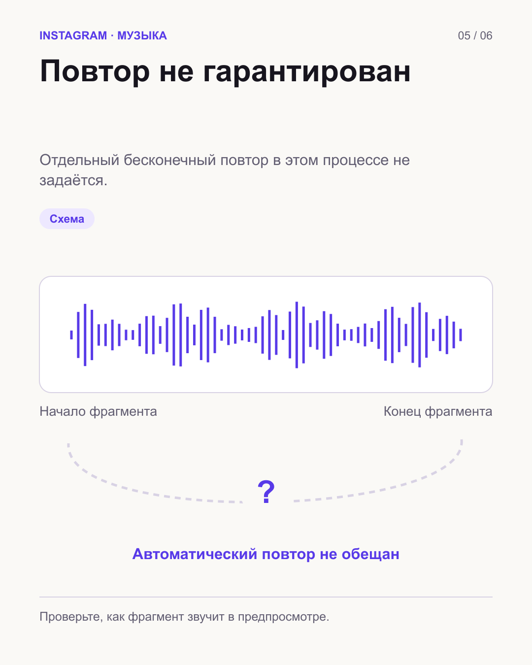 Отрезок аудио с началом и концом и пунктирная петля с вопросительным знаком: автоматический повтор не обещан.
