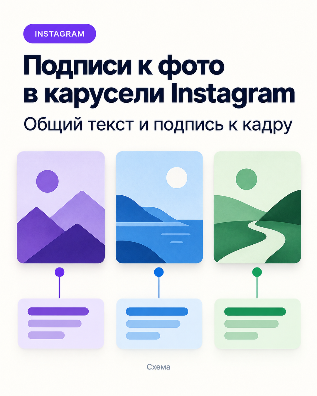 Подписи к фото в карусели Instagram. Редакционная обложка: три изображения связаны с тремя отдельными подписями.
