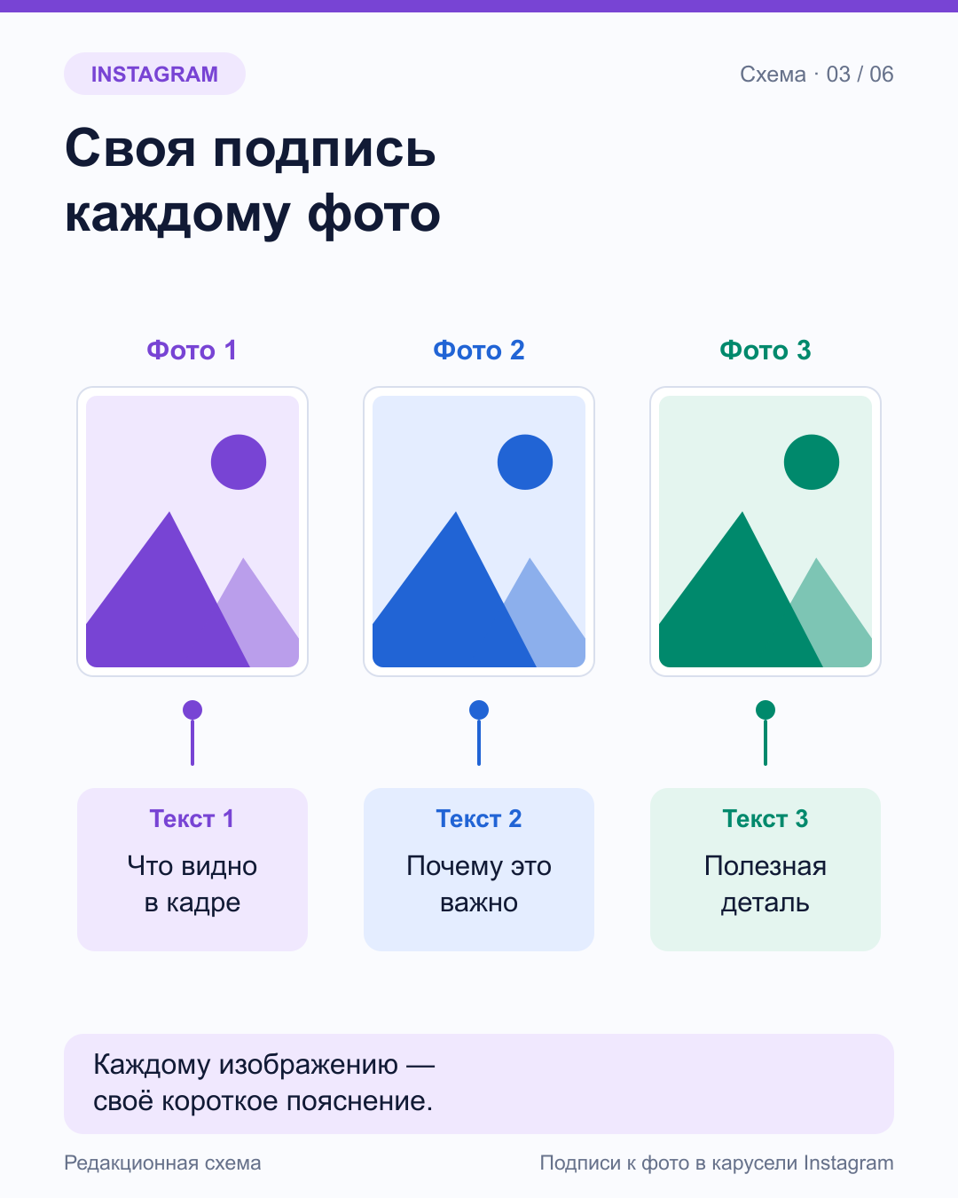 Три пары фото и подписи соединены цветными линиями: текст 1 о кадре, текст 2 о значении, текст 3 о детали.