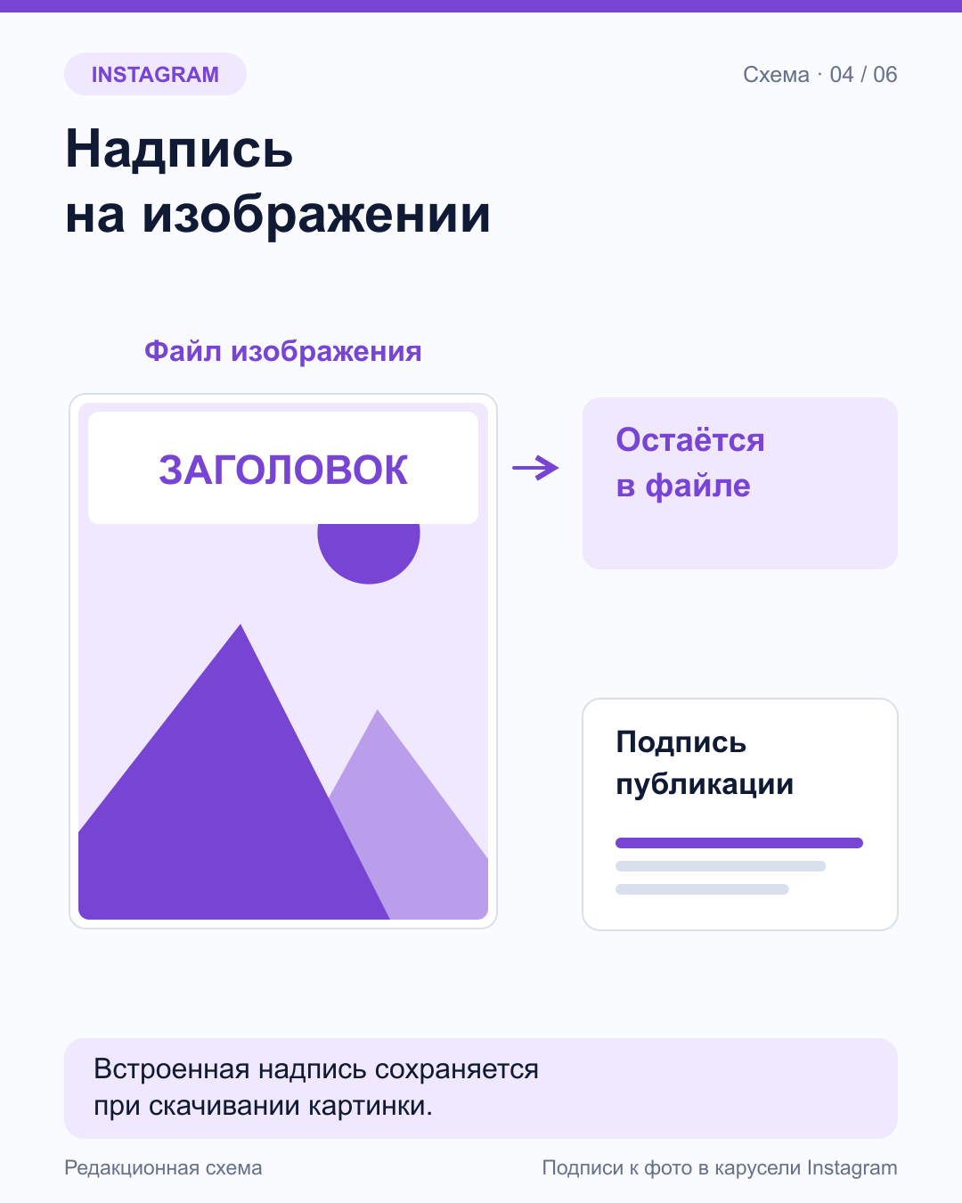 В файле изображения размещён заголовок; стрелка указывает, что он остаётся в файле. Отдельный блок обозначает подпись публикации.