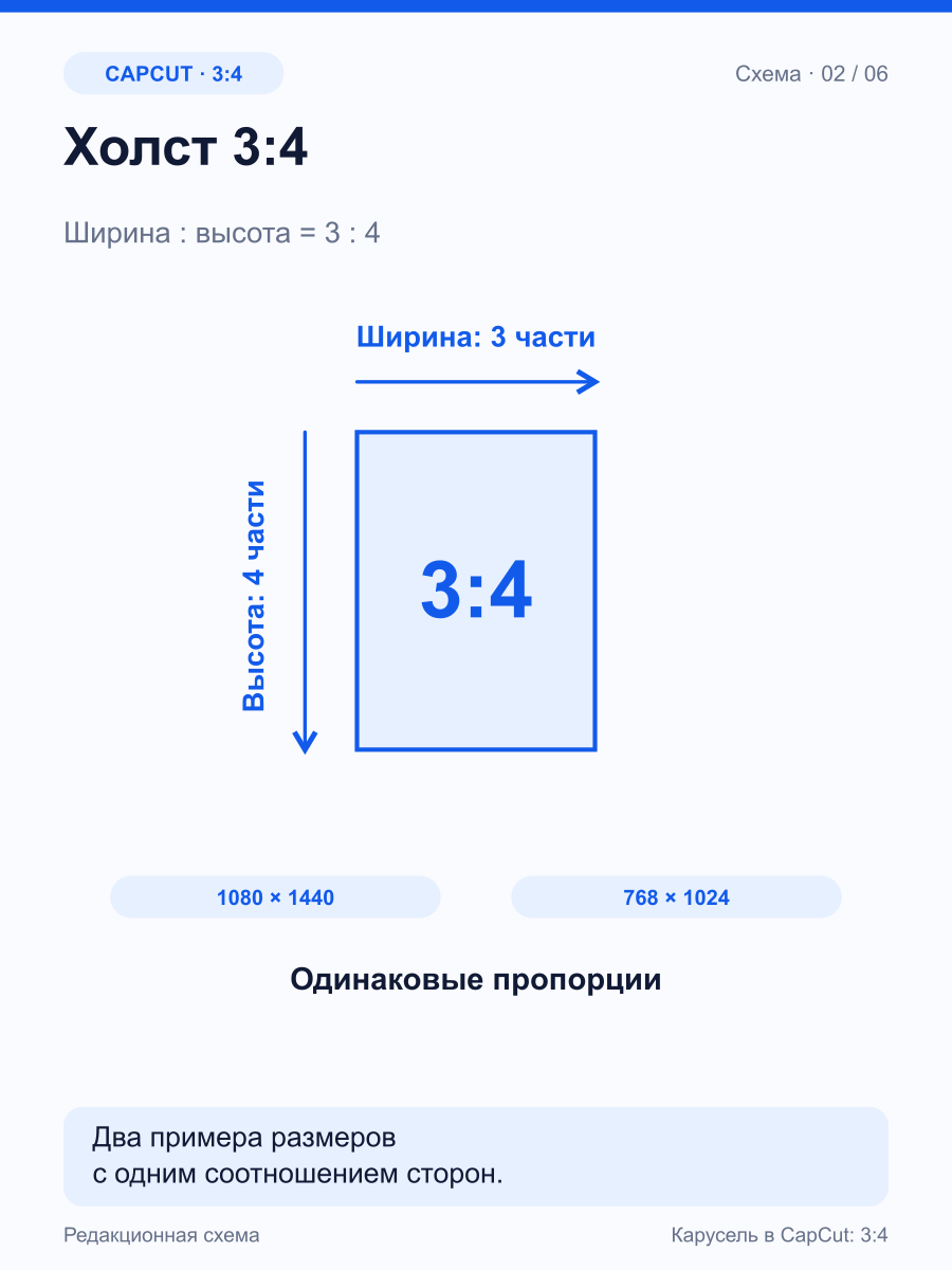 Вертикальный прямоугольник 3:4 со стрелками ширины и высоты и двумя примерами размеров.