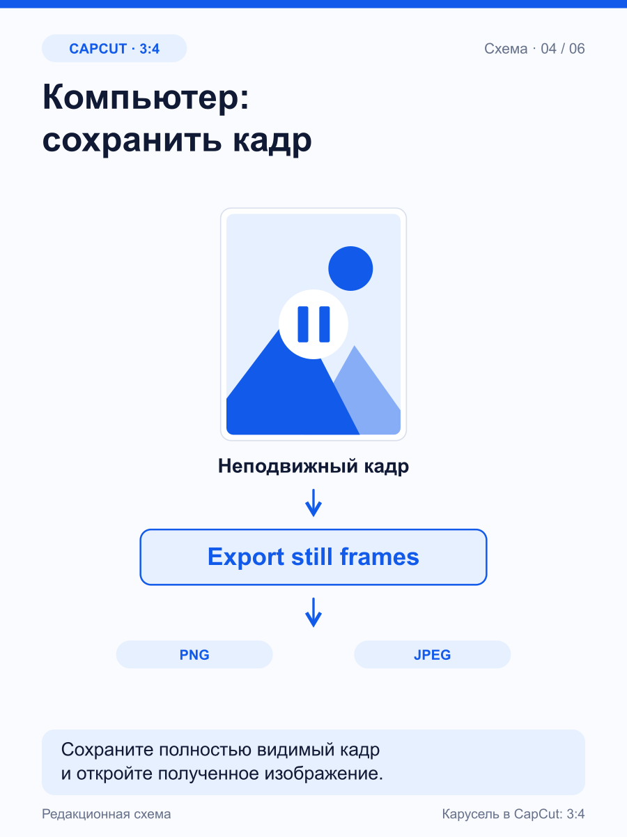 Схема: полностью видимый неподвижный кадр со знаком паузы, команда Export still frames, выходы PNG и JPEG.